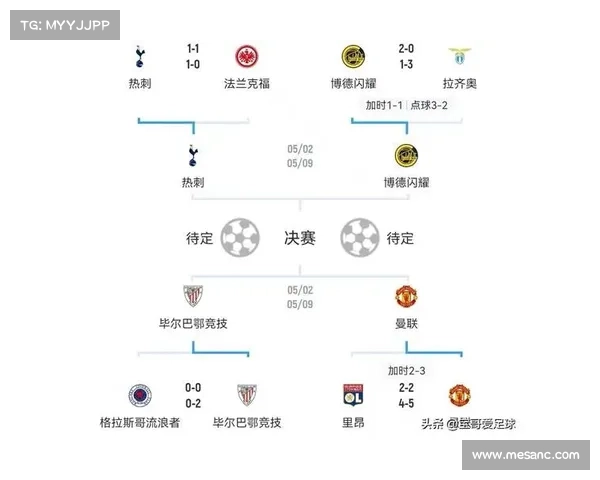 英超前列球队争夺欧联杯资格解析第六名是否能入围 英超前列球队争夺欧联杯资格解析第六名是否能入围